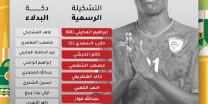 التشكيل الرسمي لـ عمان ضد السعودية في خليجي 27
