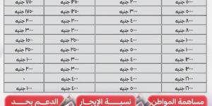 بالشرائح والأسعار، الإسكان تفصح عن تفاصيل دعم شقق الإيجار بـسكن لكل المصريين 9